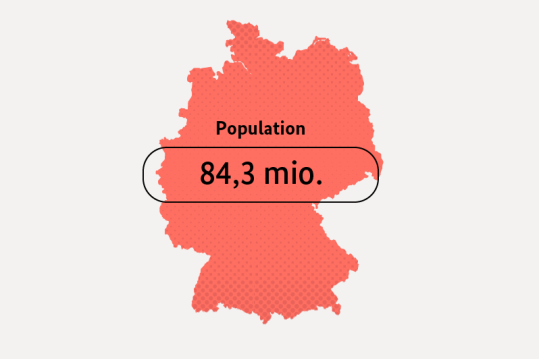Bevölkerung