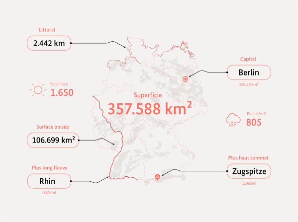 Geografie Deutschland