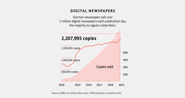 E-Paper