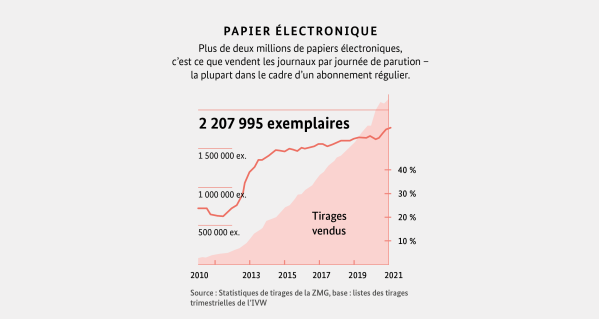 E-Paper