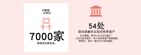 Museen und UNESCO
