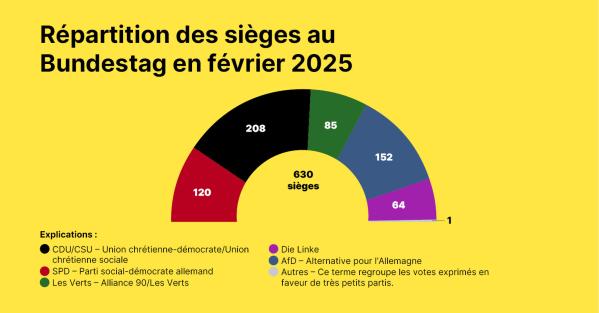 Fédéralisme et système politique | Allemagne - Faits et réalités