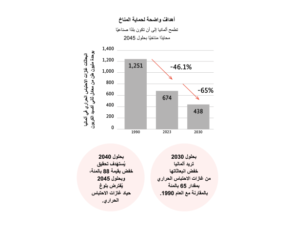 Klimaschutzziele