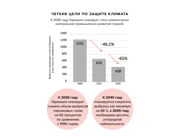 Klimaschutzziele